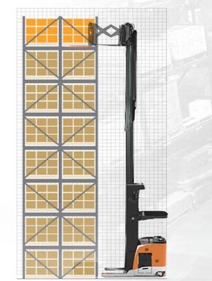 1.5 ton 2 tonluk AC motoru ve Duplex / Triplex Tam Serbest Mastlı Çift Derin Uçuş Kamyonu
